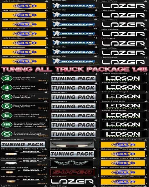 Tuning All Truck Package v1.60 – Parts mod for Euro Truck Simulator 2