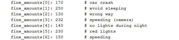 Realistic Fines Mod V2 – Other mod for Euro Truck Simulator 2