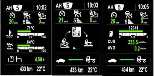SCANIA DASHBOARD V3.0 – Other mod for Euro Truck Simulator 2